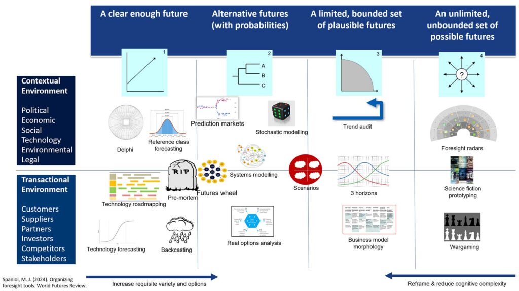 Foresight Insights - Emeritus Professor George Burt